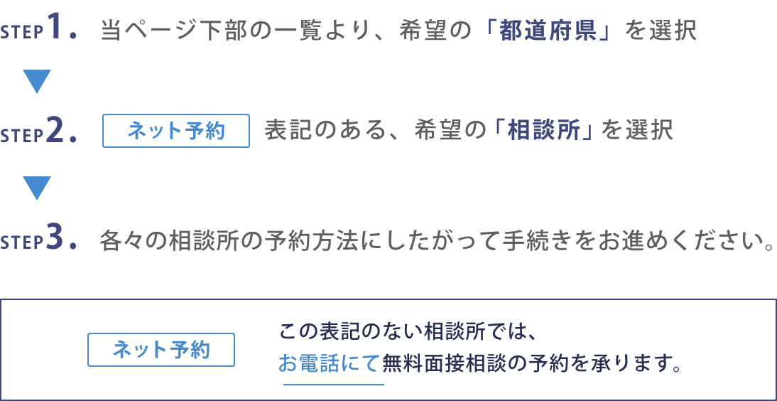 無料面接相談 WEB予約の流れ