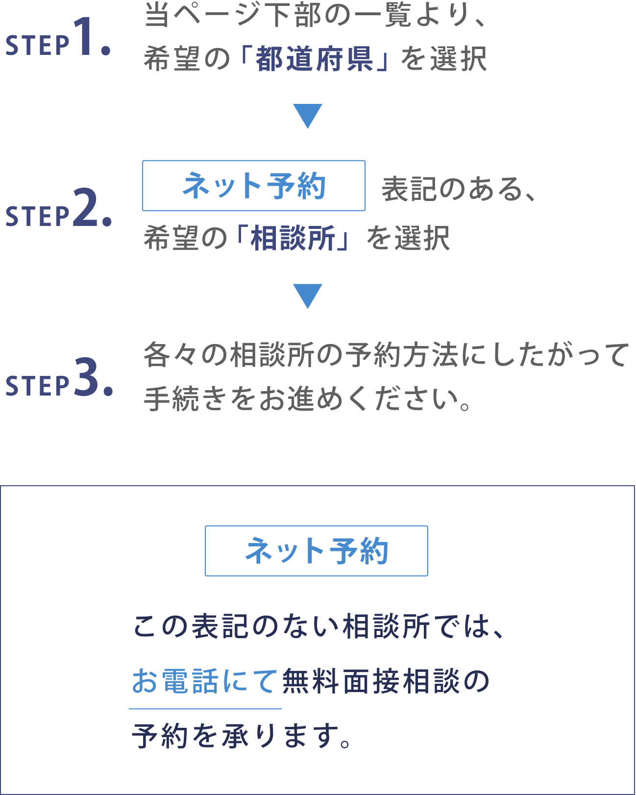 無料面接相談 WEB予約の流れ